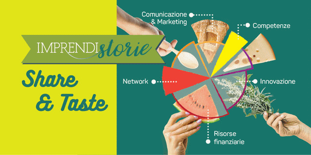 Imprendistorie Imprendistorie - Share & Taste